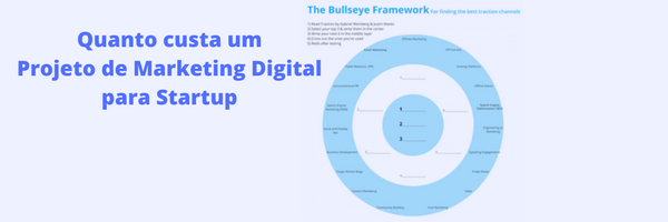 quanto custa um orçamento de marketing digital