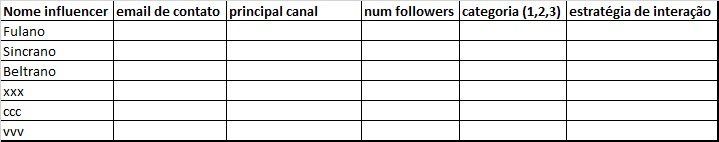 Planilha dos Influenciadores